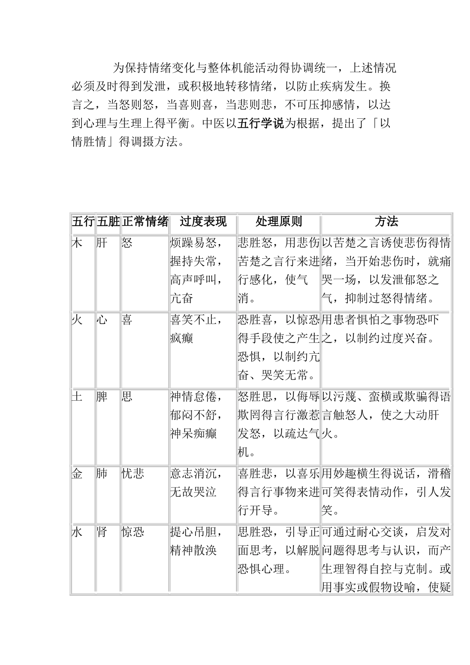 中医五行与情绪的关系_第3页