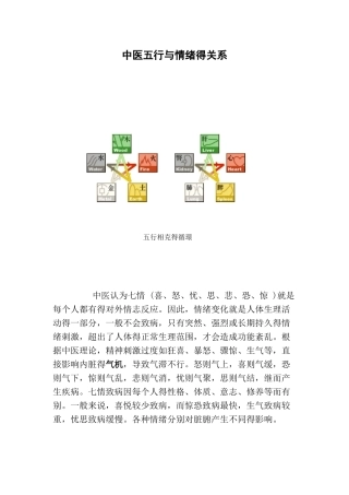 中医五行与情绪的关系