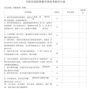 中医住培医师教学查房考核评分表