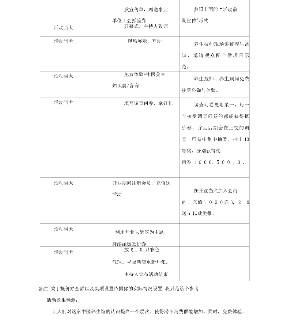 中医养生馆营销方案_第3页