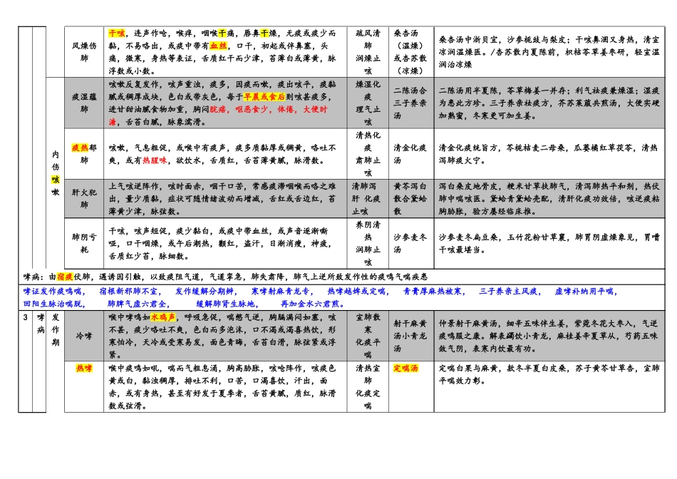 中医内科学总结_第2页
