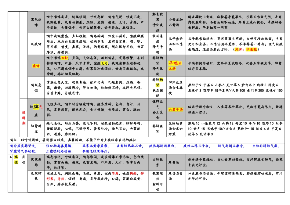 中医内科学总结_第3页