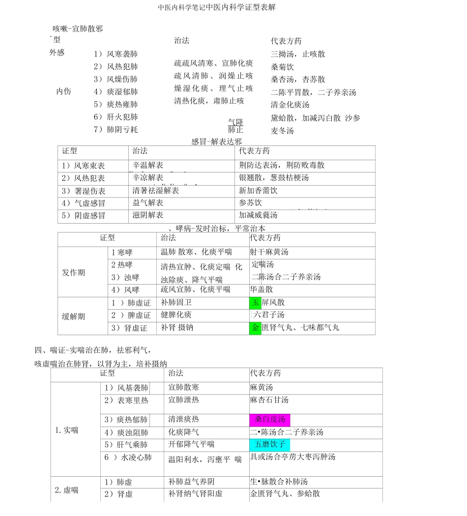 中医内科学框架_第1页