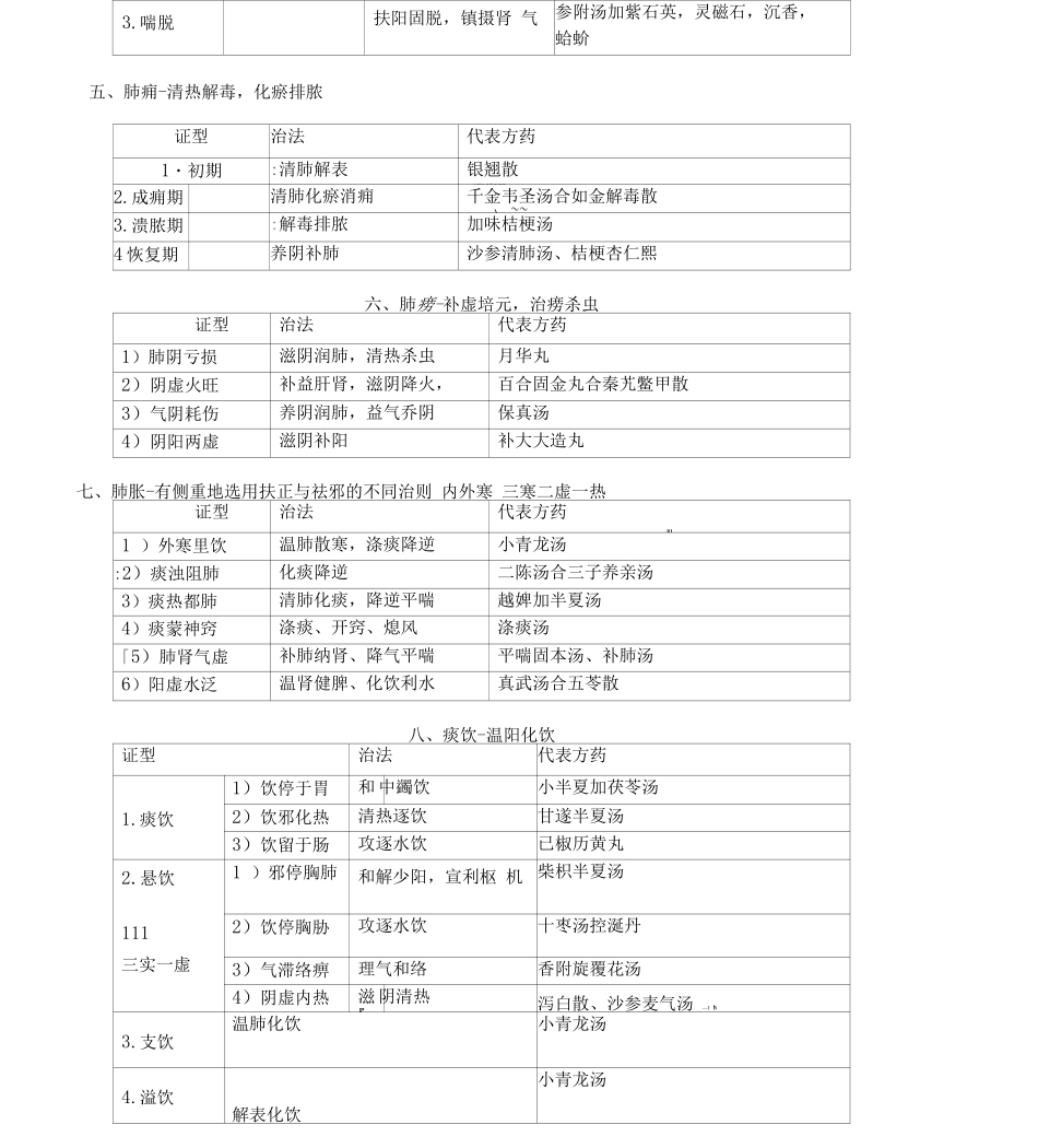 中医内科学框架_第2页