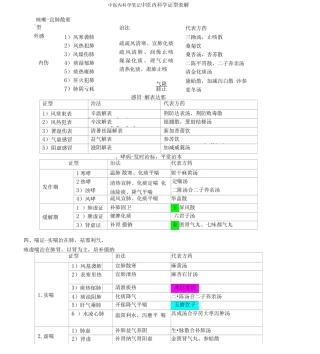 中医内科学框架
