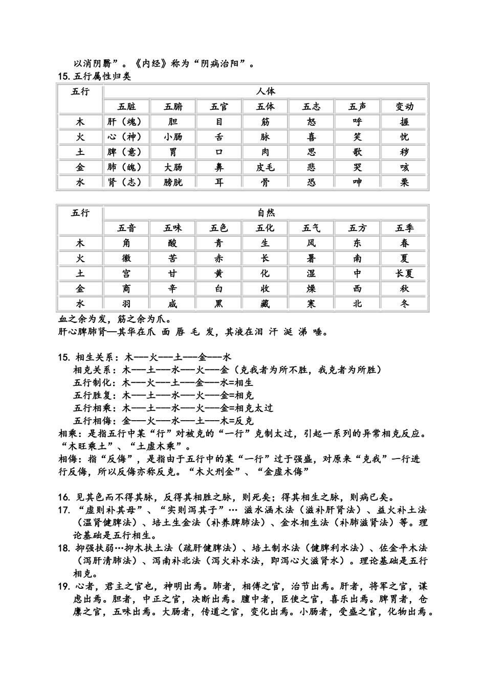 中医基础理论_第2页