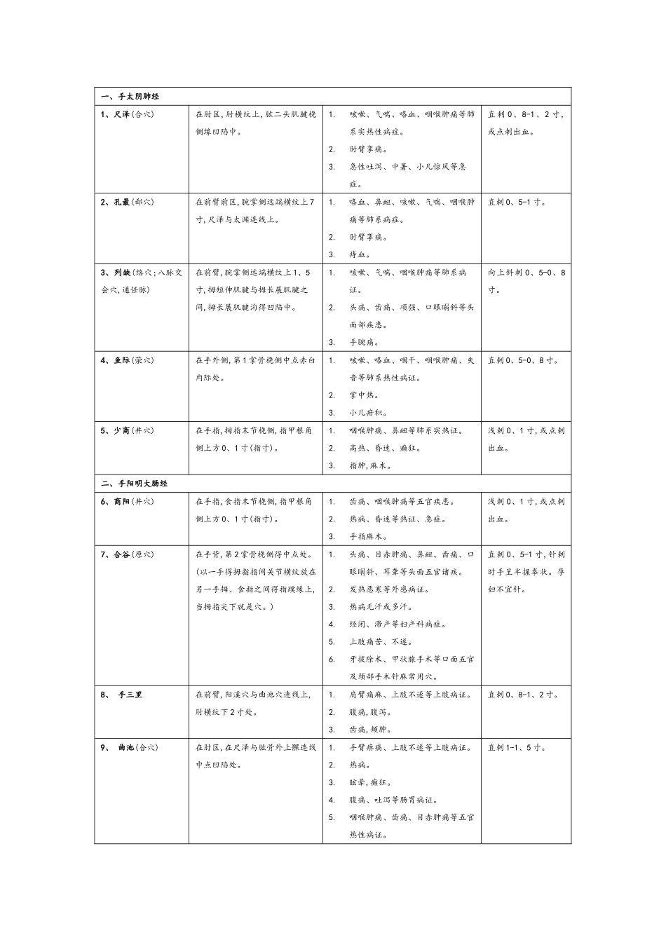 中医执业医师操作针灸整理_第1页