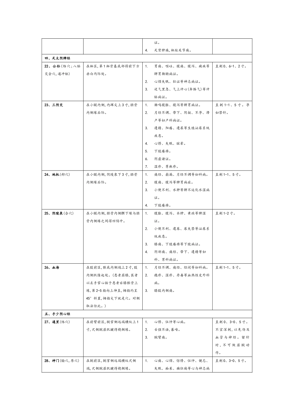 中医执业医师操作针灸整理_第3页