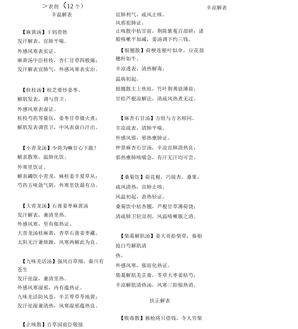 中医执业医师考试方剂学速记_第3页