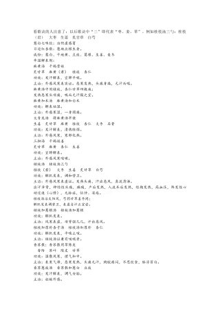 中医方剂学口诀