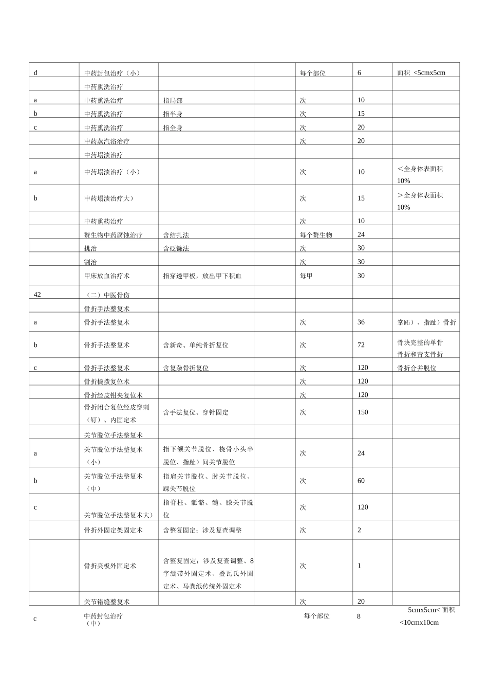中医服务项目和价格表_第2页