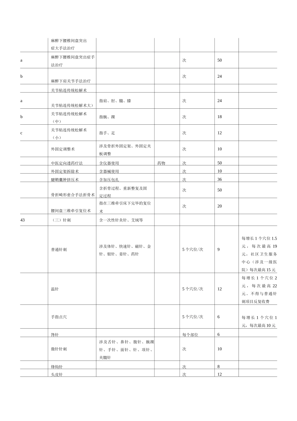 中医服务项目和价格表_第3页