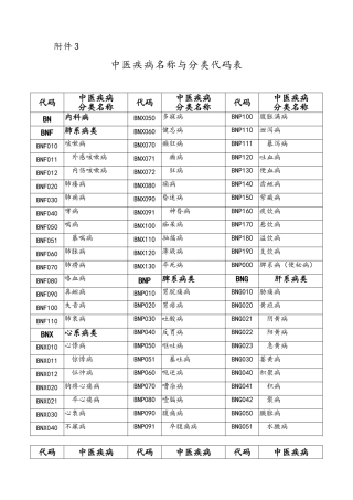 中医疾病名称与分类代码表