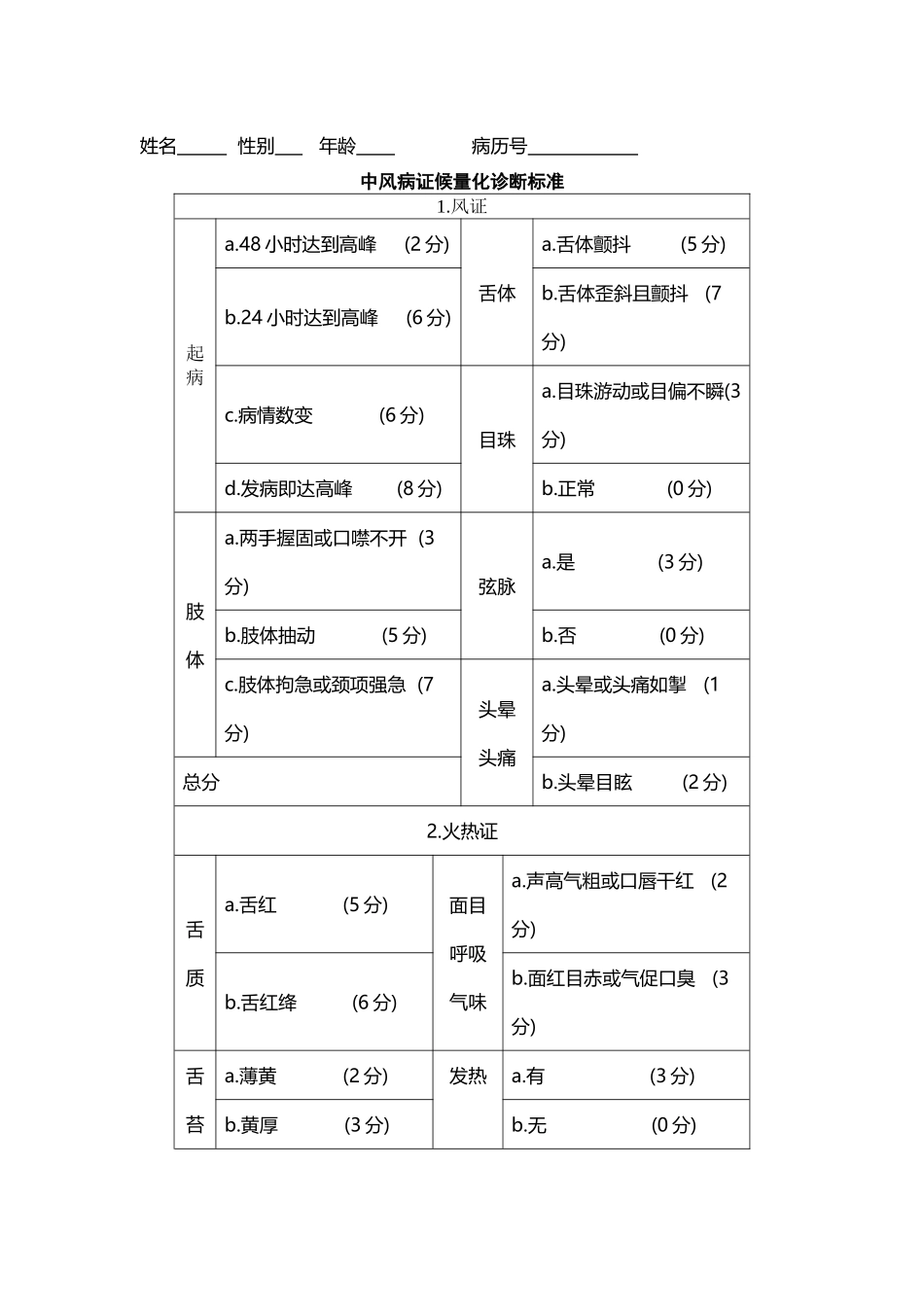 中医症候量表_第2页