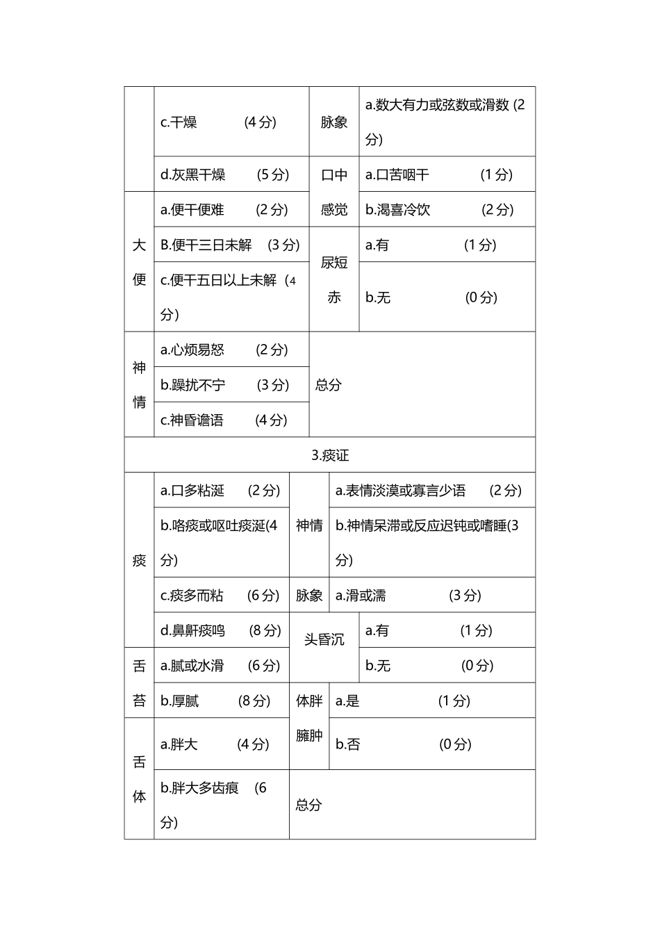 中医症候量表_第3页
