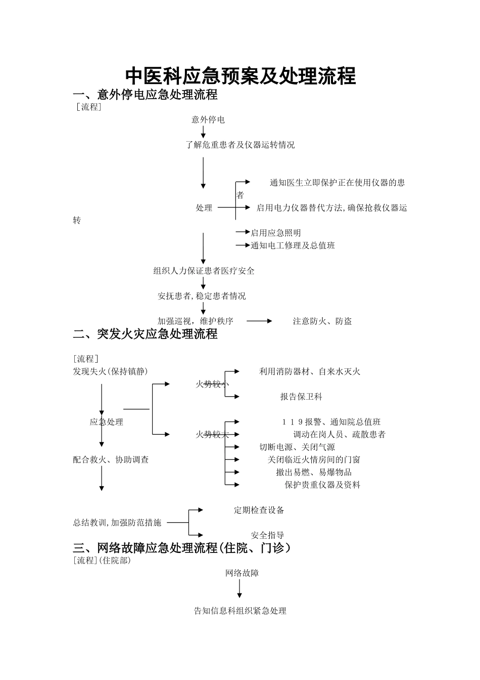中医科应急预案及处理流程_第1页