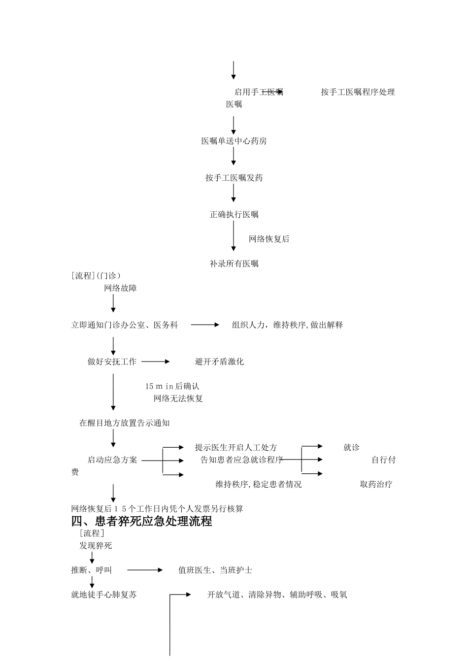 中医科应急预案及处理流程_第2页