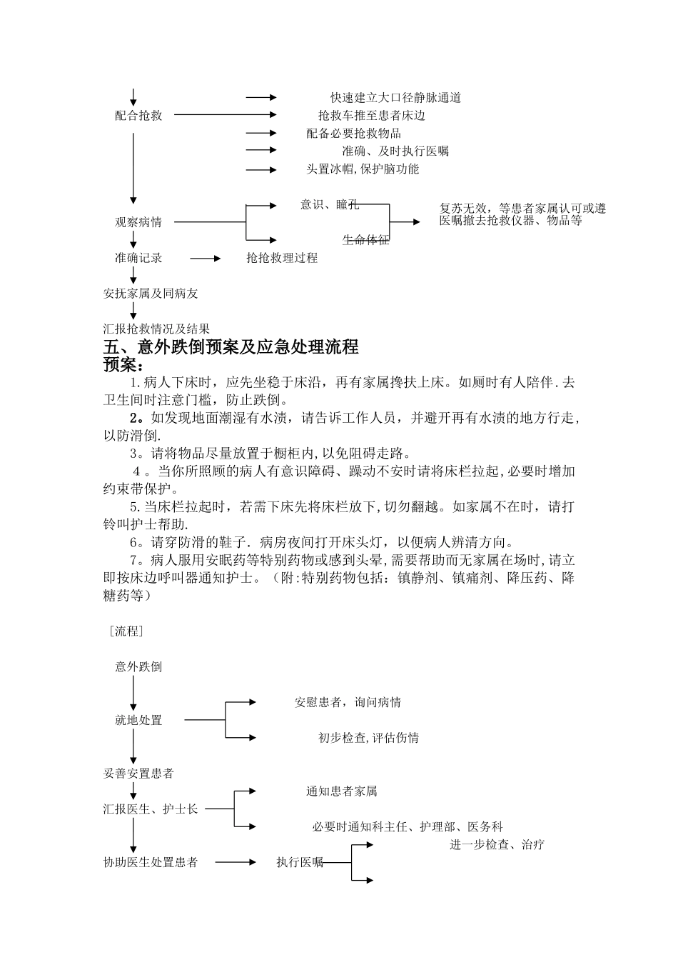 中医科应急预案及处理流程_第3页