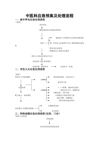 中医科应急预案及处理流程