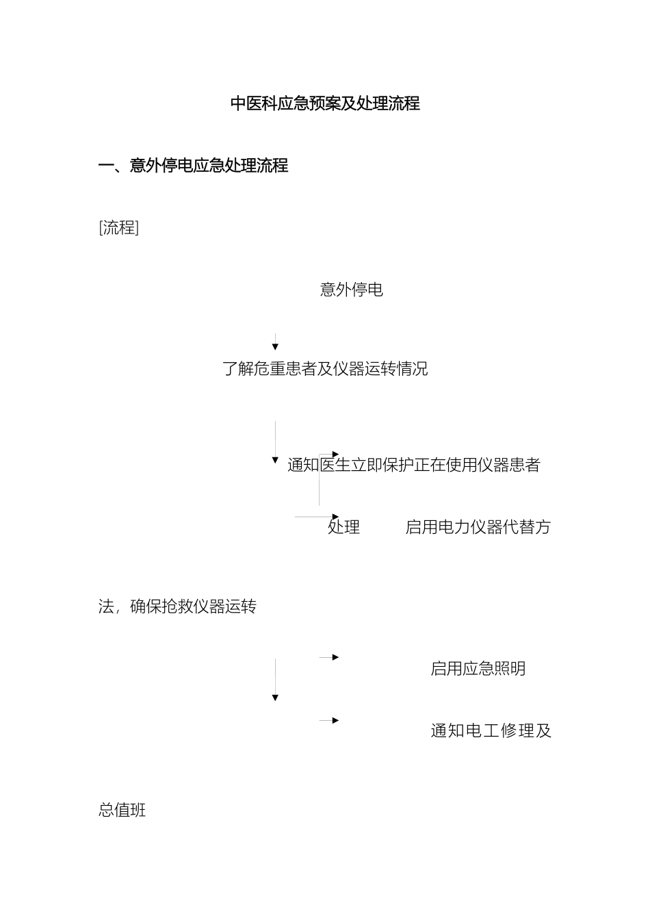 中医科应急预案及处理流程_第2页