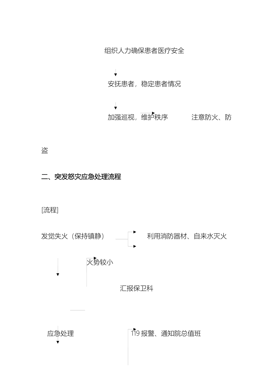 中医科应急预案及处理流程_第3页