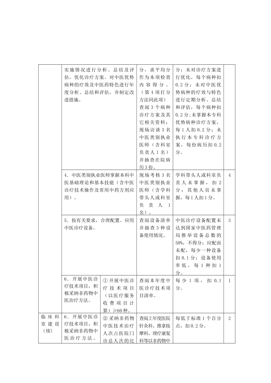 中医科工作制度_第3页