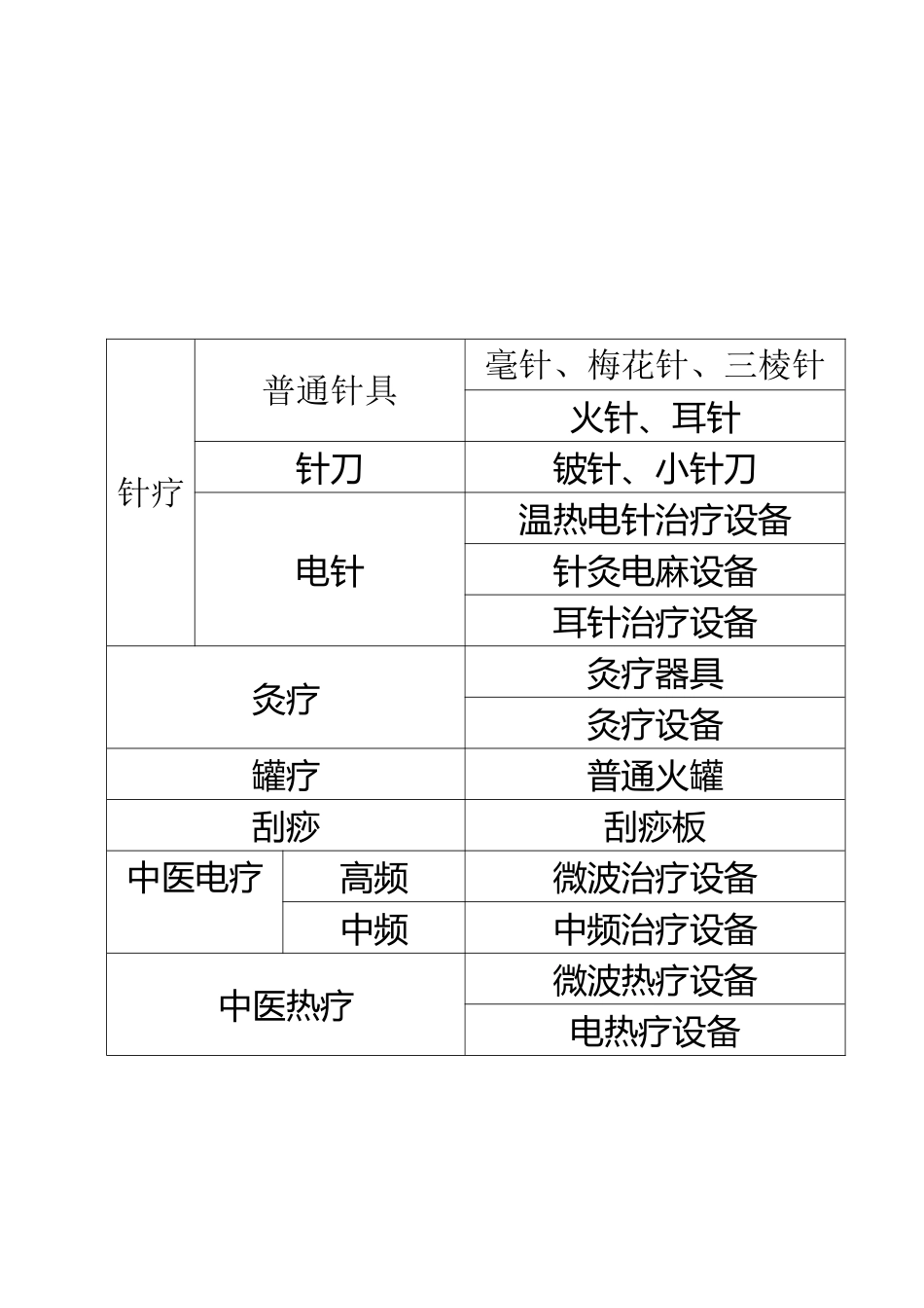 中医科设备一览表_第2页