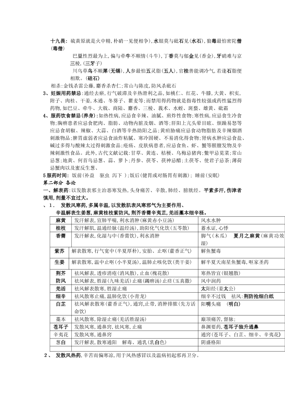 中医考研中药_第2页