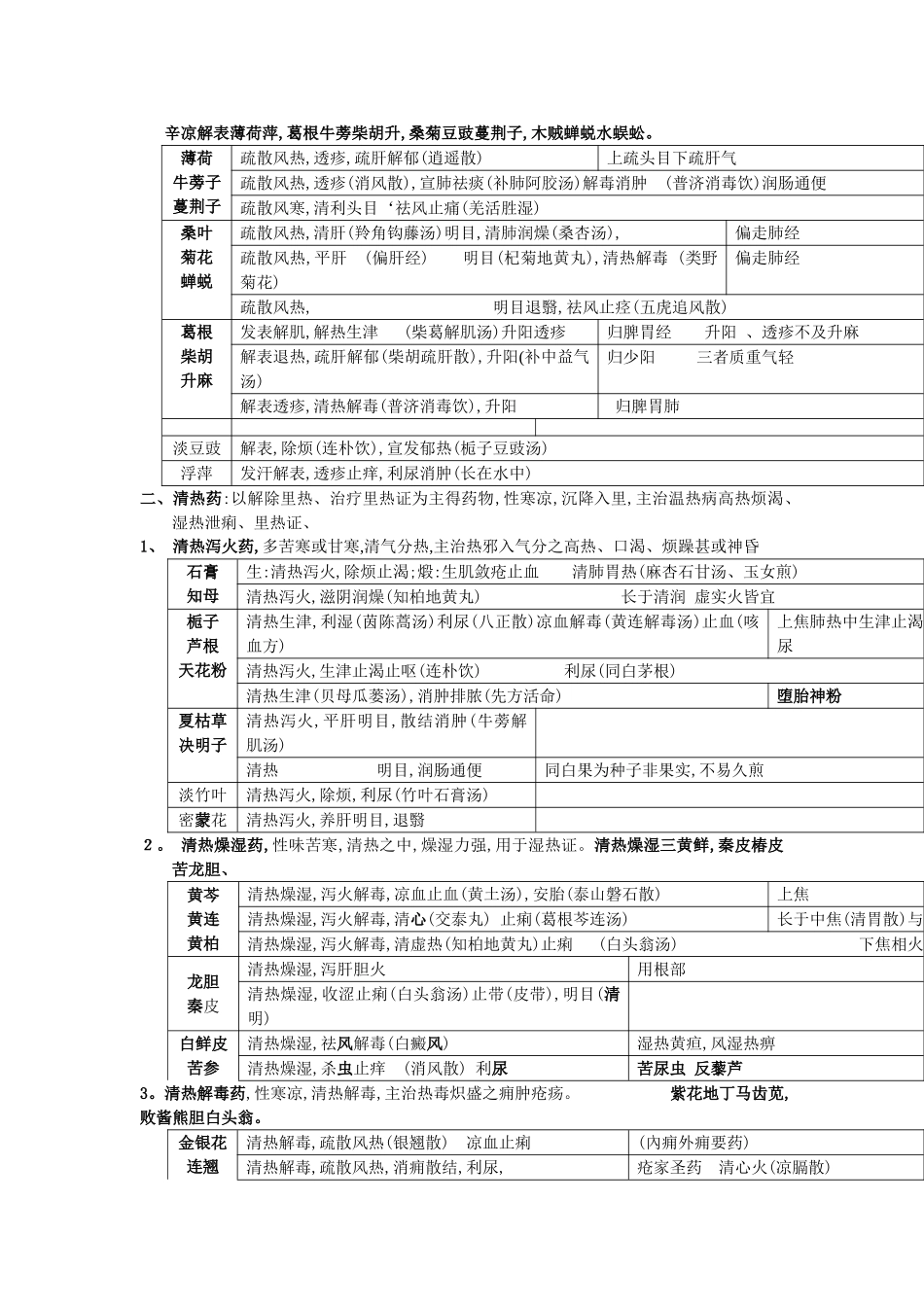 中医考研中药_第3页