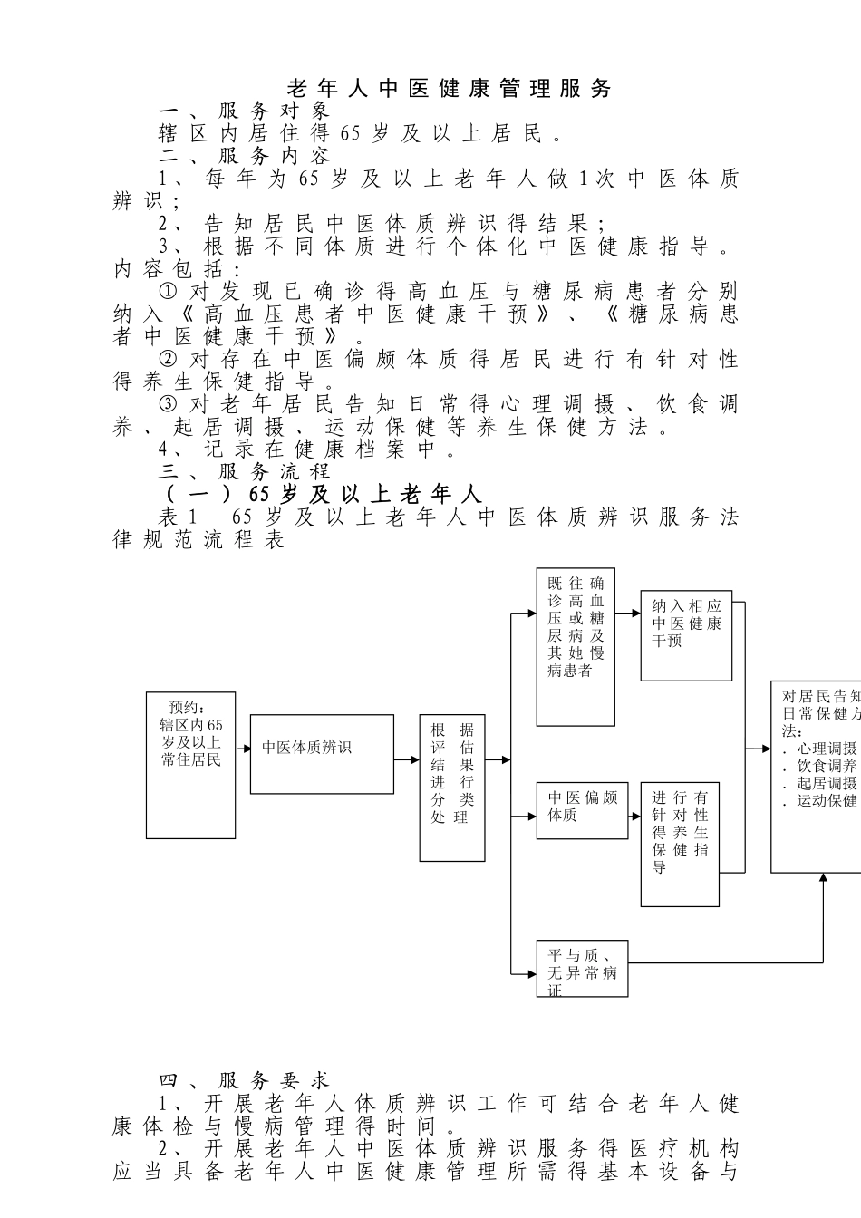 中医药健康管理服务规范_第3页