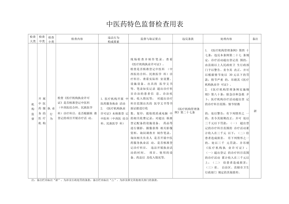 中医药特色监督检查用表_第1页