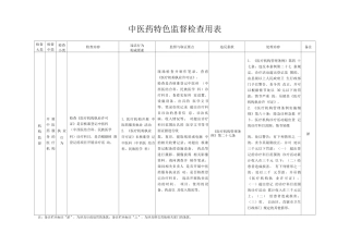 中医药特色监督检查用表