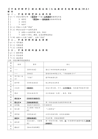 中医诊断学树状图总结
