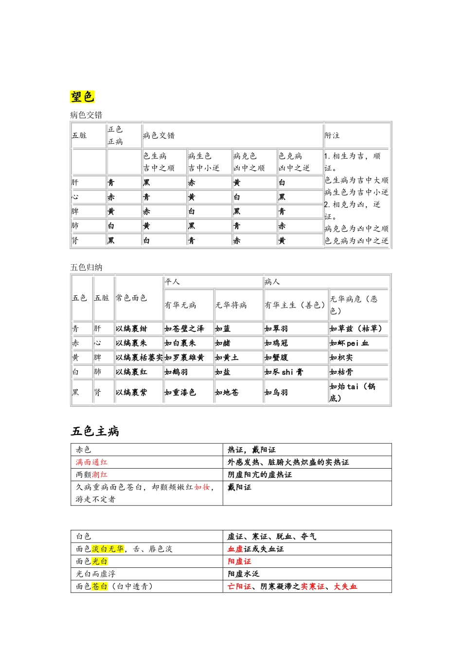 中医诊断学考研重点精心整理_第2页