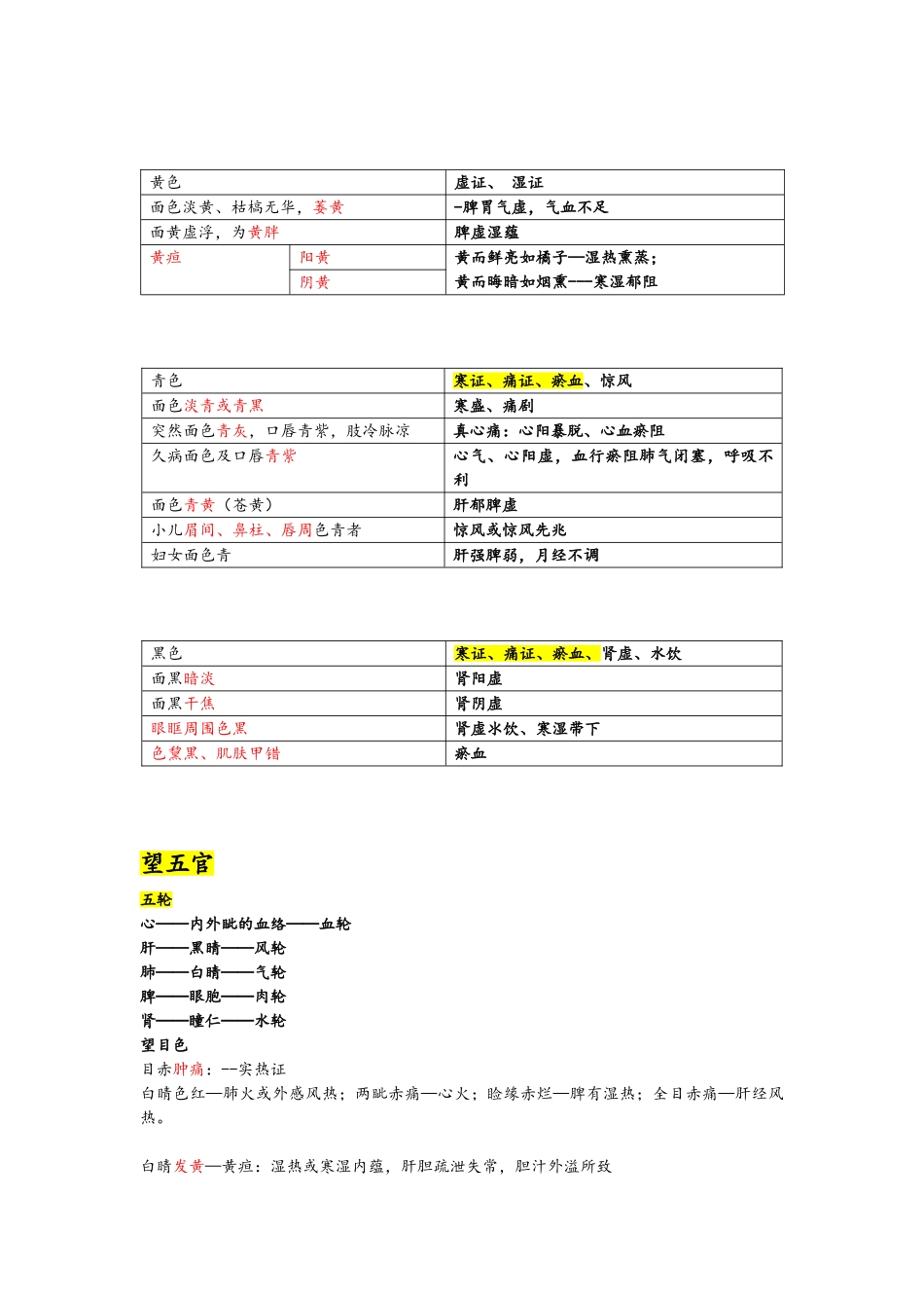 中医诊断学考研重点精心整理_第3页