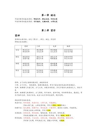 中医诊断学考研重点精心整理