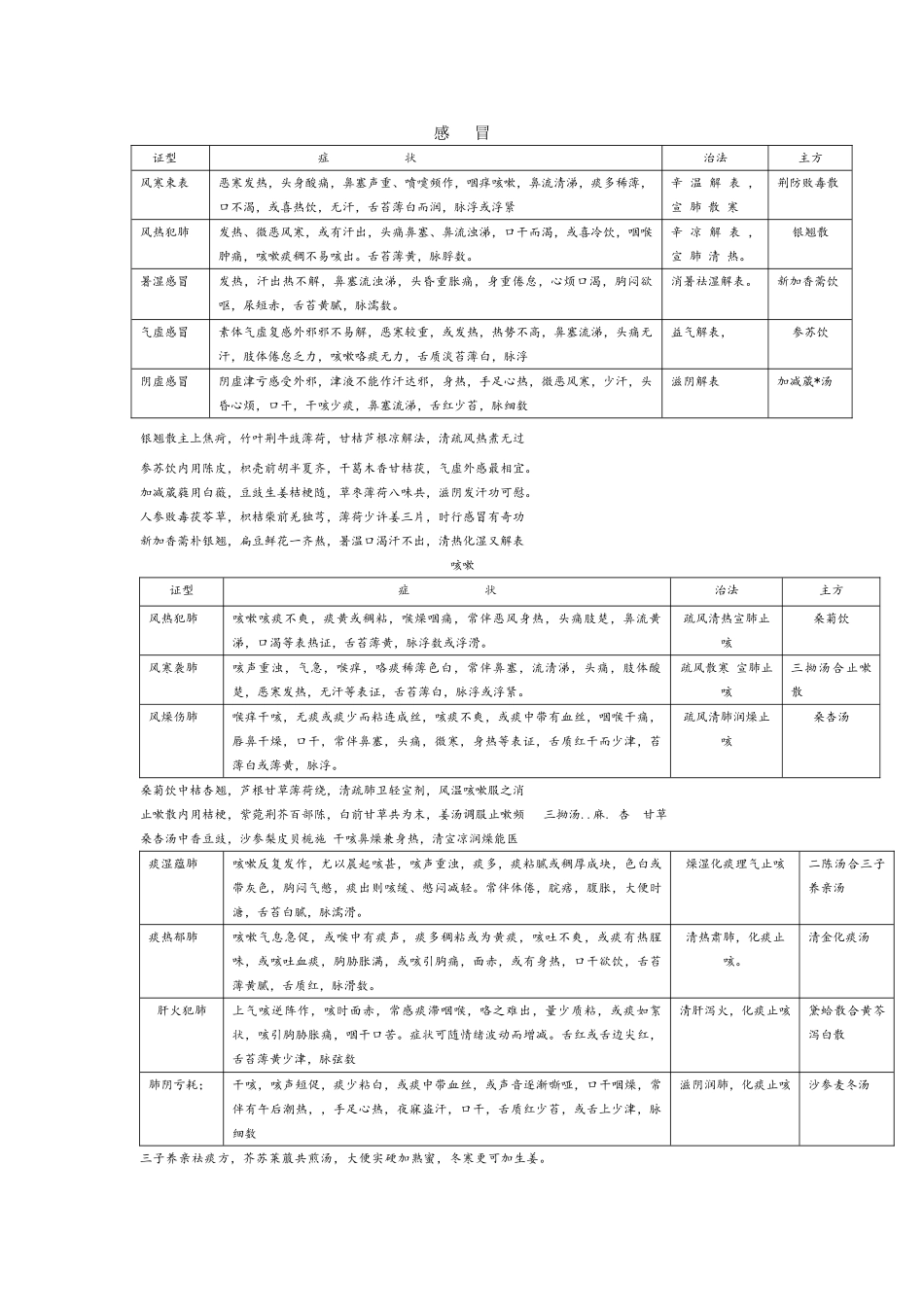 中医辨证论治_第1页
