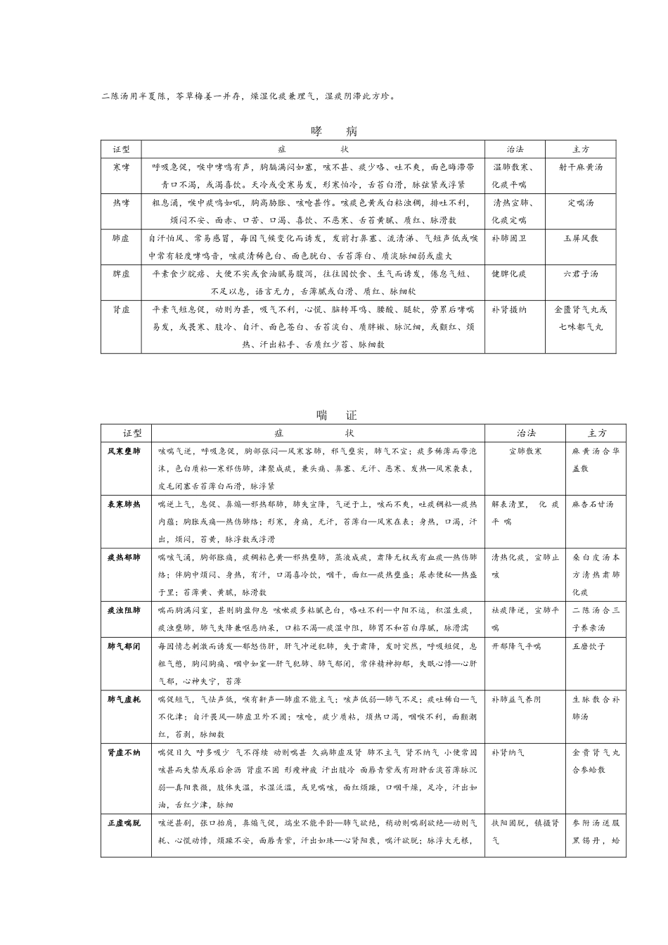 中医辨证论治_第2页