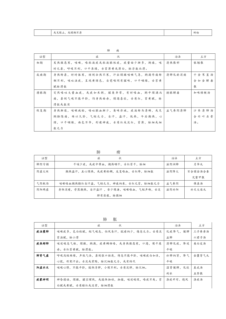 中医辨证论治_第3页