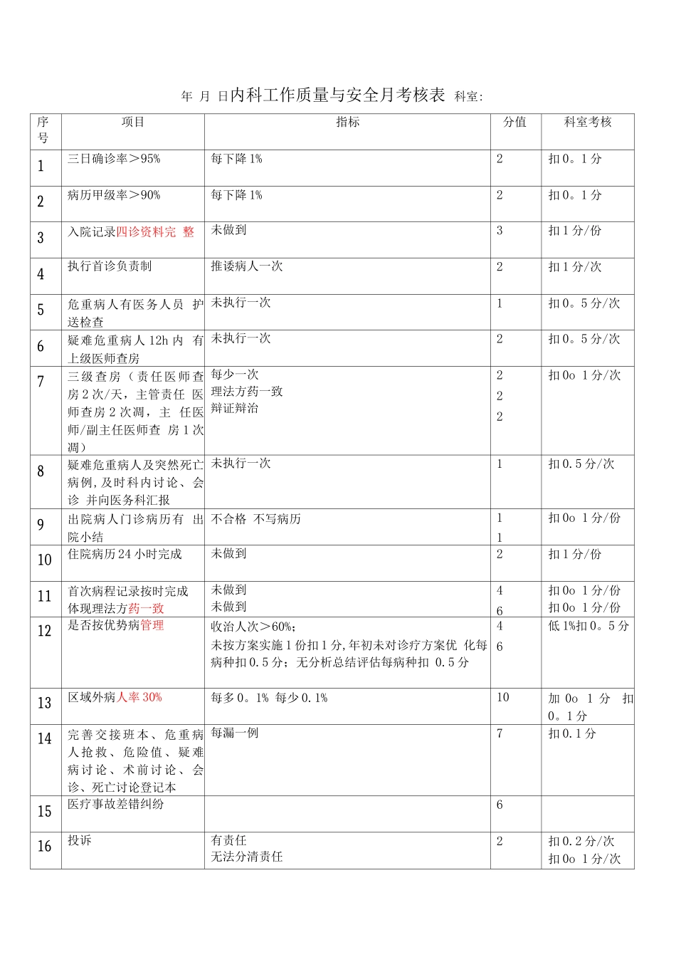 中医院内科工作质量与安全考核表_第1页