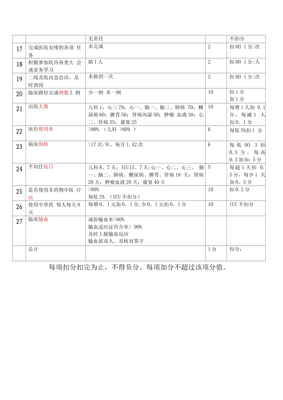中医院内科工作质量与安全考核表_第2页