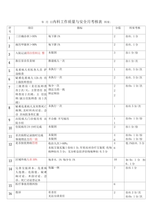 中医院内科工作质量与安全考核表