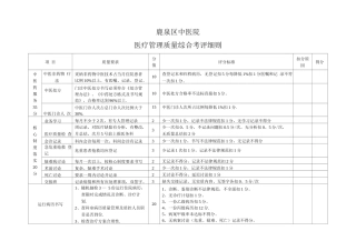 中医院医疗质量综合考核评分细则