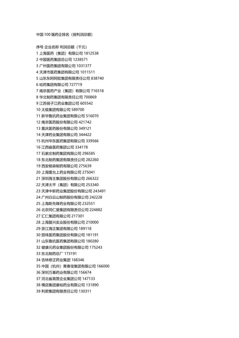 中国100强药企排名及外资制药企业_第2页