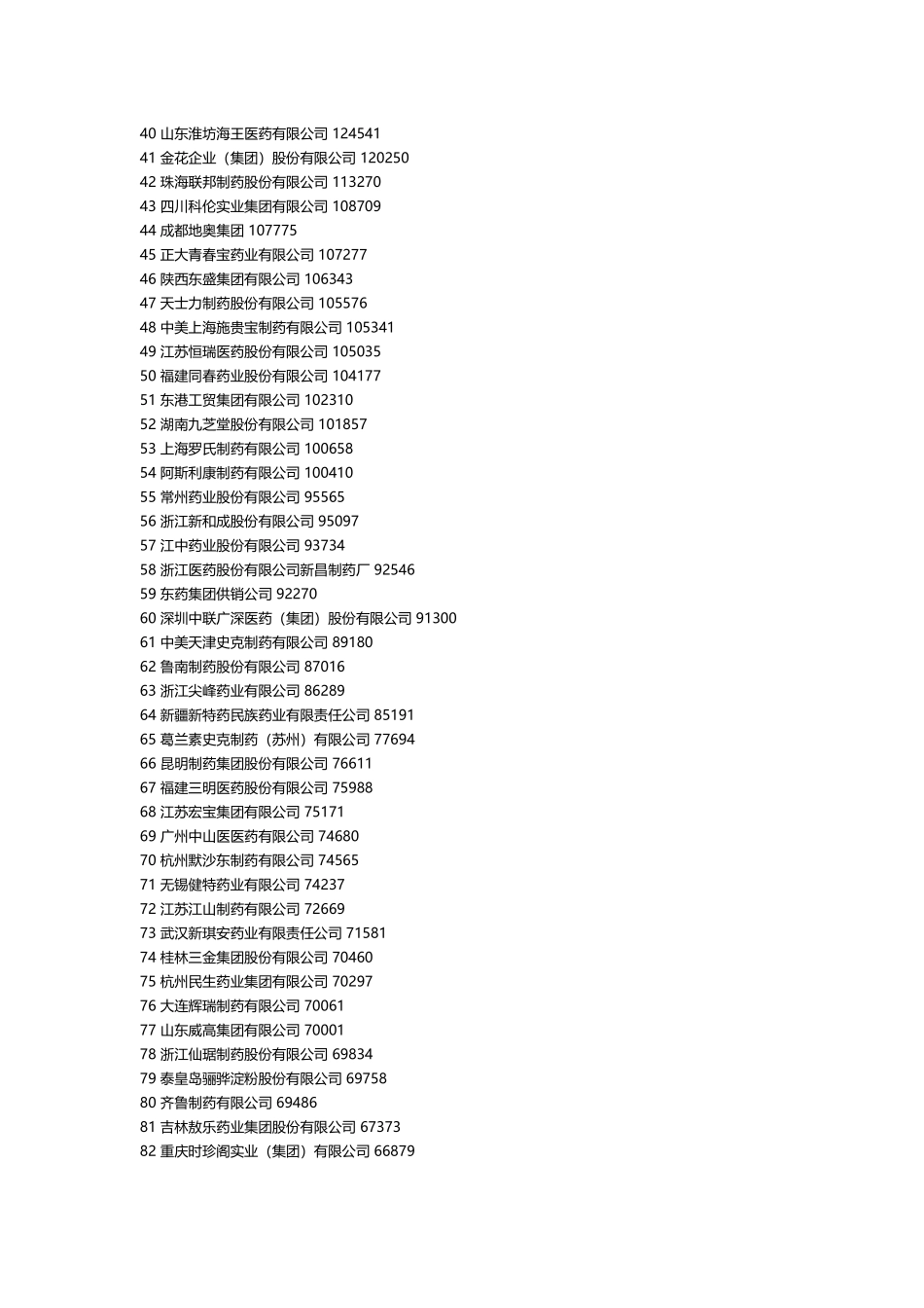 中国100强药企排名及外资制药企业_第3页