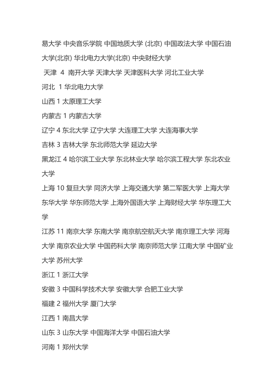 中国211、985大学明细_第3页