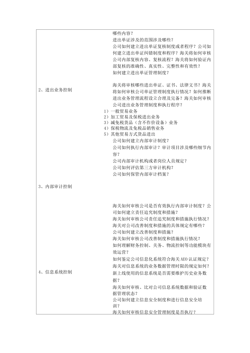 中国AEO标准化与关务合规风险管理研讨班_第3页