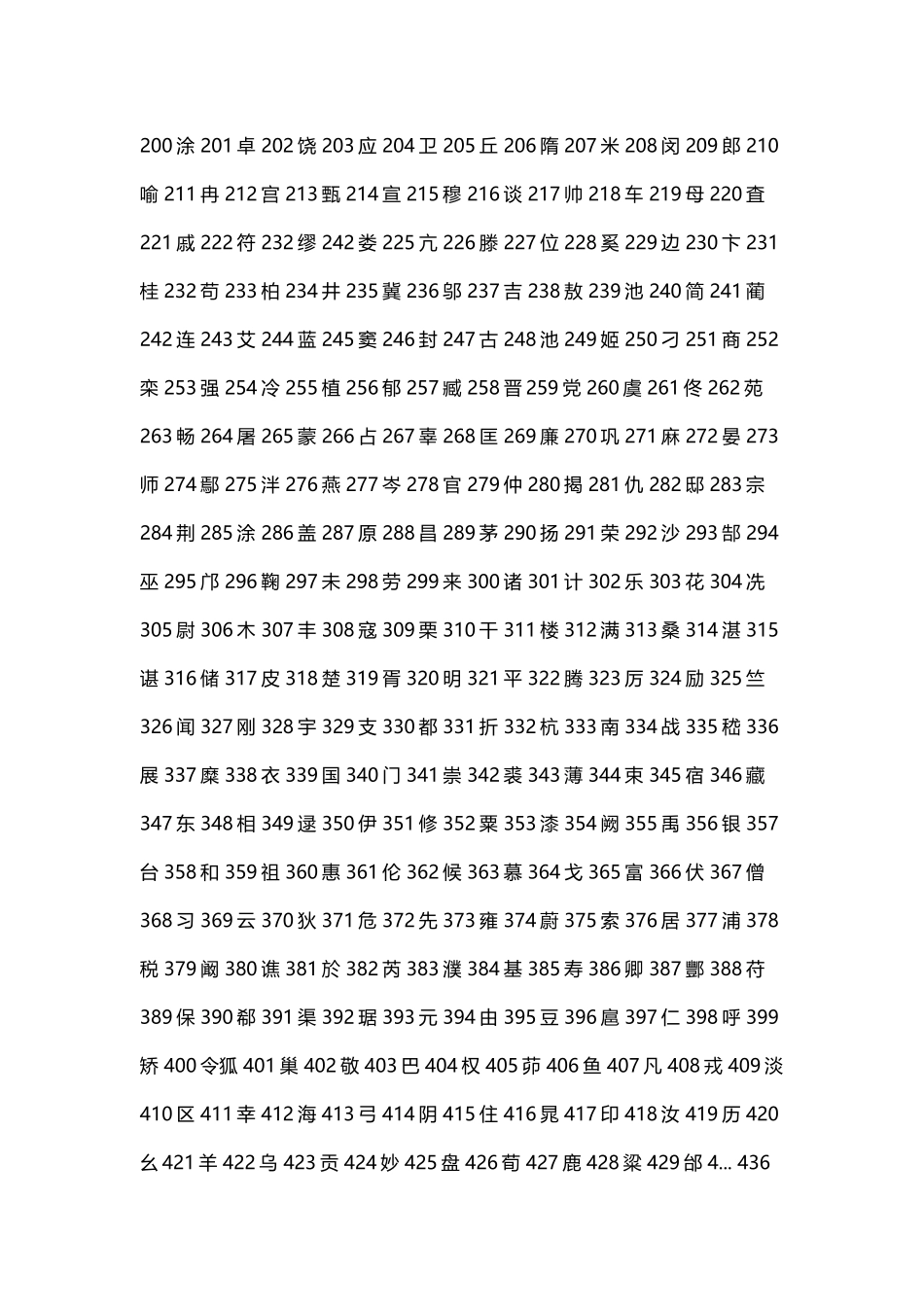 中国500常用姓氏_第3页