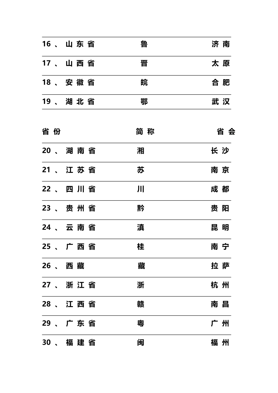 中国34个省份简称及省会城市1_第3页