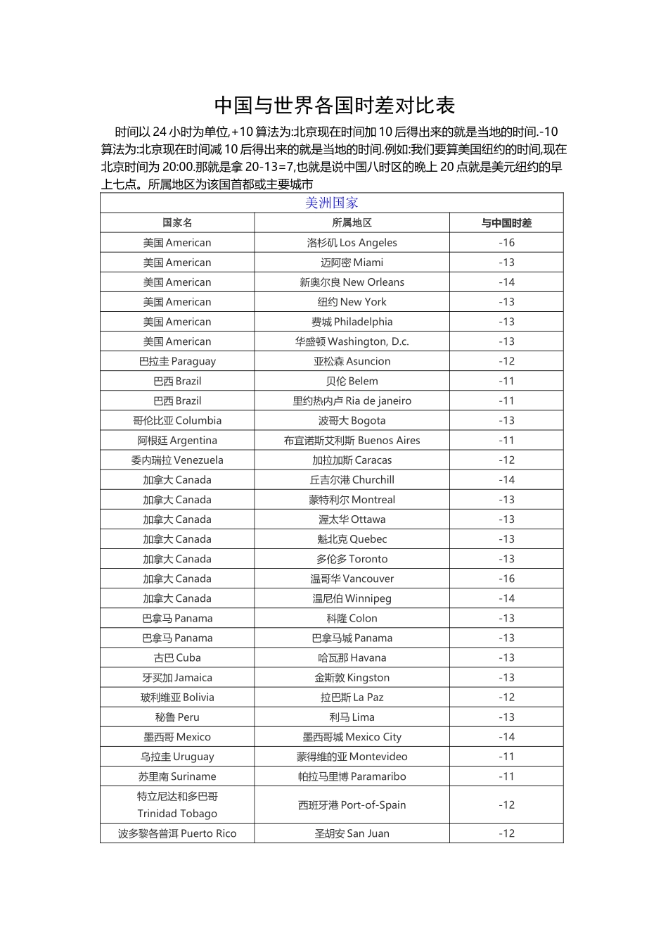 中国与世界各国时差对照表_第2页
